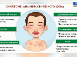 Актуальная тема - Аллергия