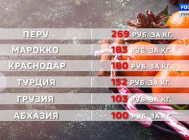 Актуальная тема - Мандарины