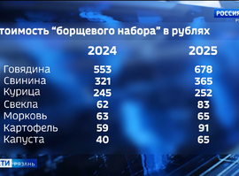 Борщевой набор